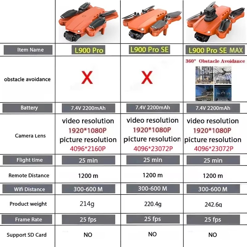 LYZRC L900 Pro SE MAX Drone 4K - Jjrc Drone X12 ulasan dan harga
