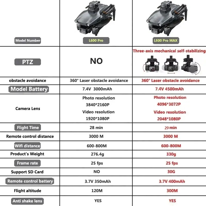 L600 PRO MAX GPS Drone Profess - Drone Camera Lens ulasan dan harga